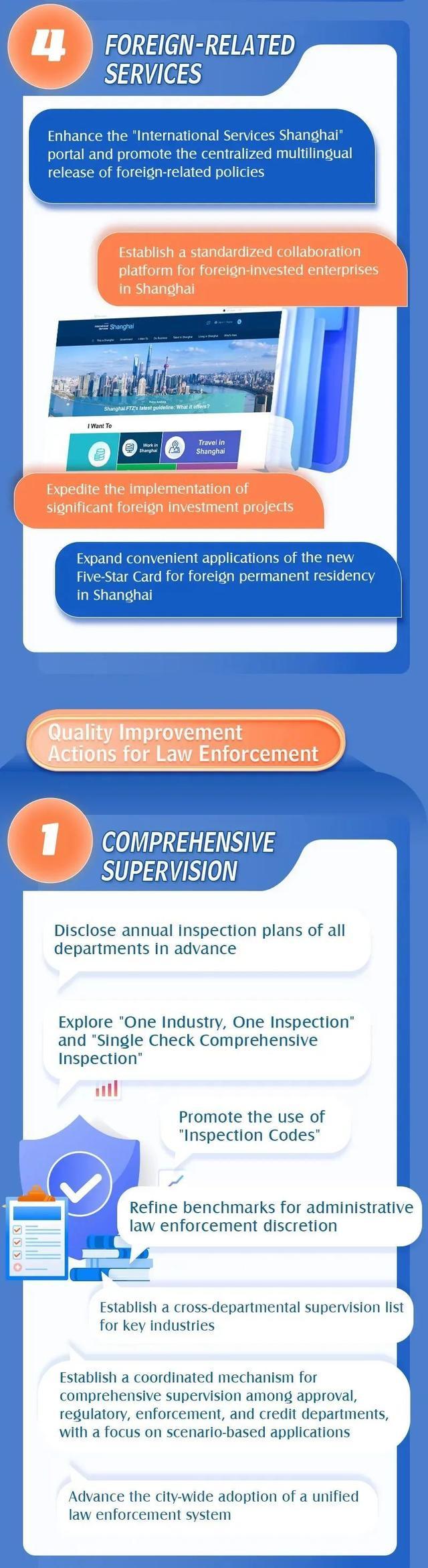 官方英语图解“上海优化营商环境行动方案7.0版”上线
