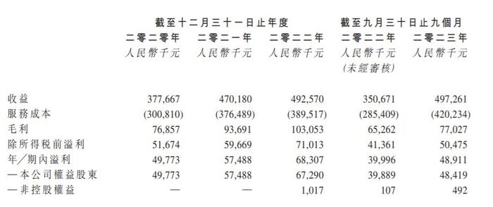 新股消息丨乐思集团通过港交所聆讯 于中国移动广告行业拥有约0.1%的市场份额