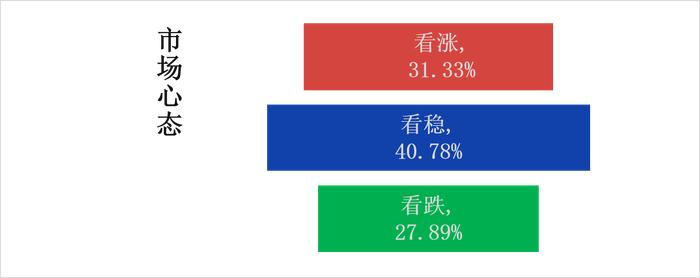 南宁建材价格下跌 市场有惜售截单