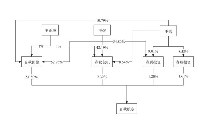 董宇辉微博已清空，发生了什么？这家航司突然破产停运，国内平台启动应急预案