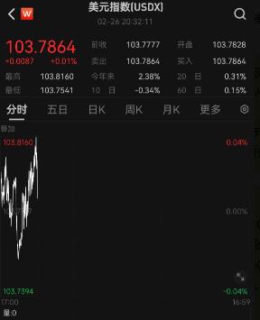 今日汇市晨报（2024年2月27日）：人民币兑美元中间价报7.1057，较前升值23个基点