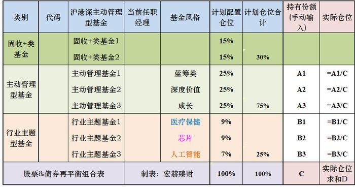 小白投资 | 用Excel表建立属于你自己的基金组合（附模版下载）