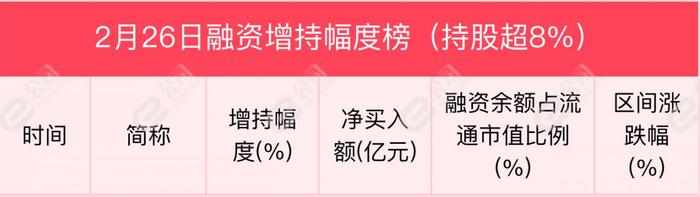 融资最新持仓曝光！加仓机械设备、电子、计算机