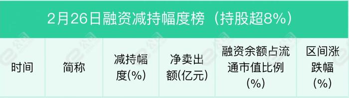 融资最新持仓曝光！加仓机械设备、电子、计算机