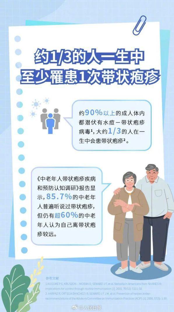 带状疱疹发病的两大认知误区你知道吗？快来了解→