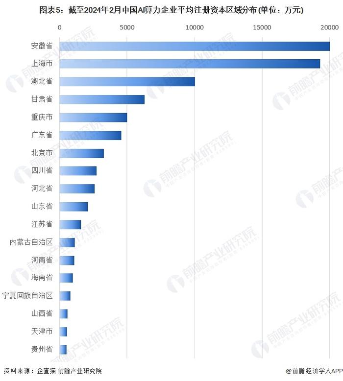 收藏！《2024年中国AI算力企业大数据全景图谱》(附企业数量、企业竞争、企业投融资等)