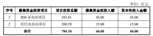 华能水电拟定增募资不超60亿元 股价处历史高位