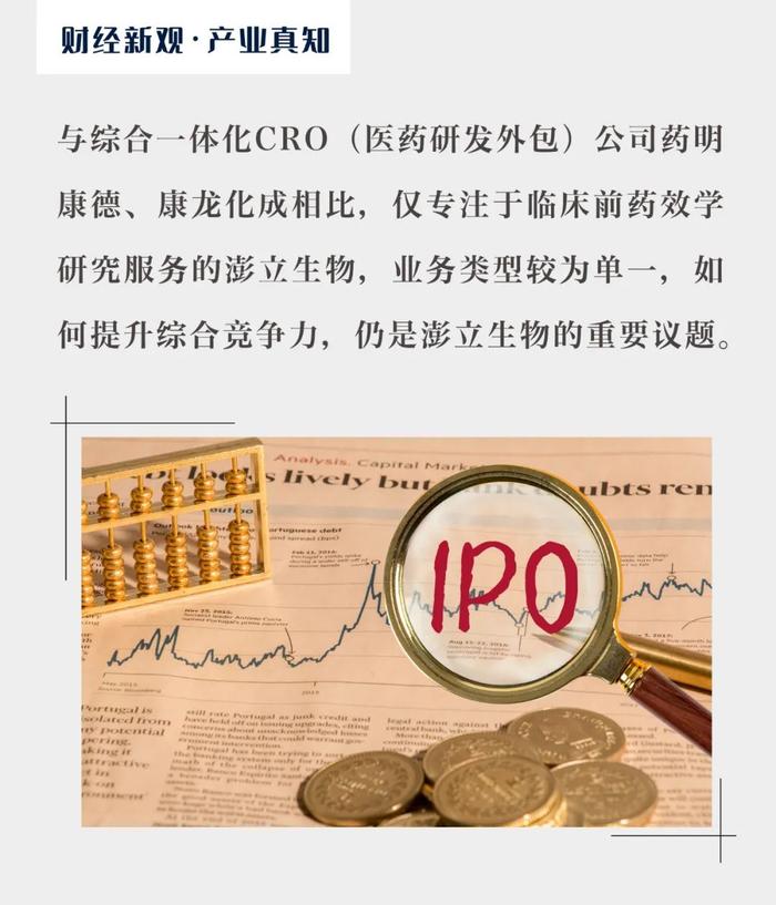 IPO雷达｜多家医药外包企业终止IPO，澎立生物IPO估值缩水25%