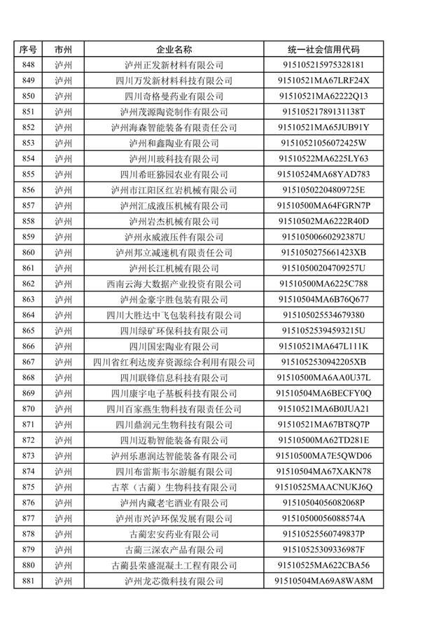 1079家，四川省第五批创新型中小企业名单公布