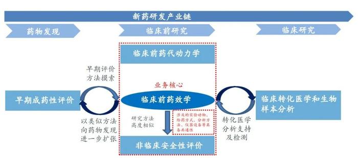 IPO雷达｜多家医药外包企业终止IPO，澎立生物IPO估值缩水25%