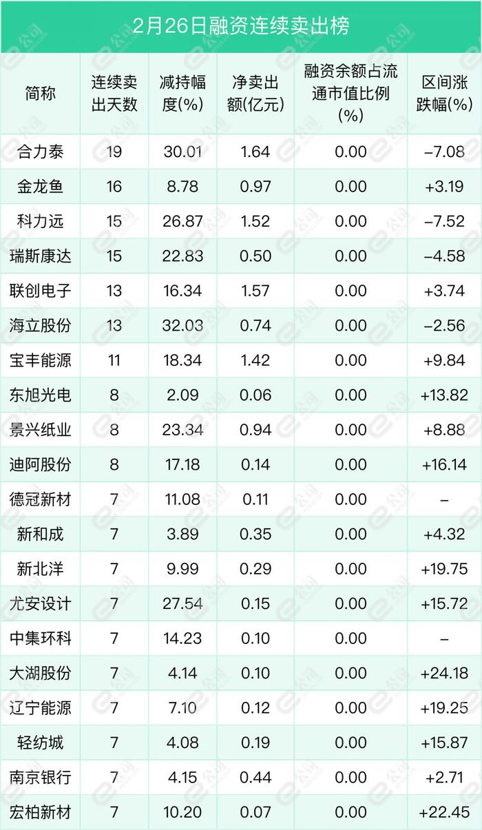 融资最新持仓曝光！加仓机械设备、电子、计算机