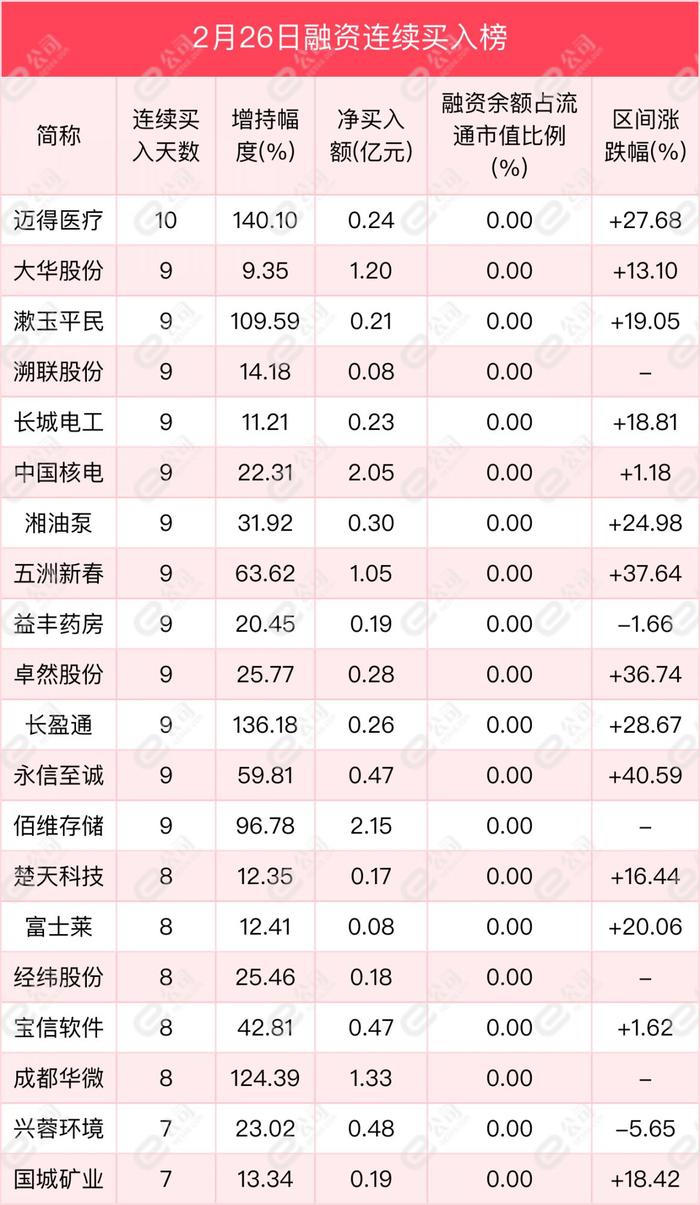 融资最新持仓曝光！加仓机械设备、电子、计算机