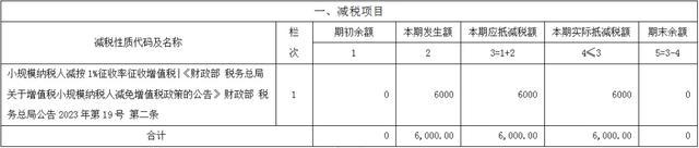 T老师，季度销售额超过30万小规模纳税人如何填报增值税？