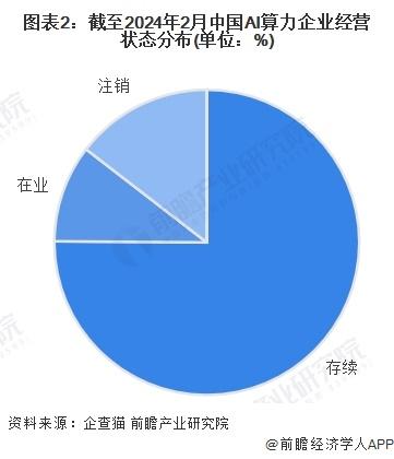 收藏！《2024年中国AI算力企业大数据全景图谱》(附企业数量、企业竞争、企业投融资等)