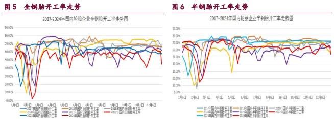 甲醇供应存在回落预期 橡胶震荡略微下跌的走势