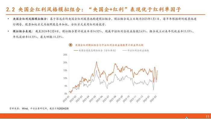 【平安证券】基金深度报告-权益基金风格策略系列报告之六：央国企红利风格表现回顾与基金盘点