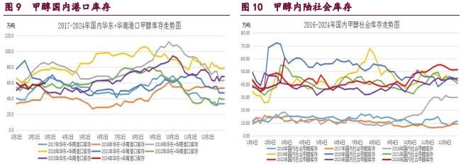 甲醇供应存在回落预期 橡胶震荡略微下跌的走势