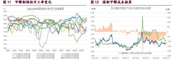 甲醇供应存在回落预期 橡胶震荡略微下跌的走势