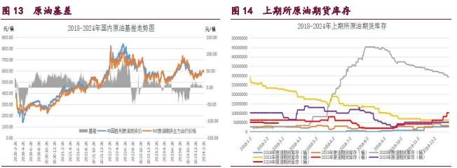 甲醇供应存在回落预期 橡胶震荡略微下跌的走势