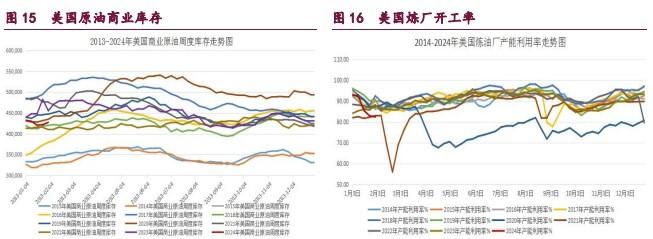 甲醇供应存在回落预期 橡胶震荡略微下跌的走势