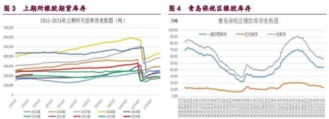 甲醇供应存在回落预期 橡胶震荡略微下跌的走势