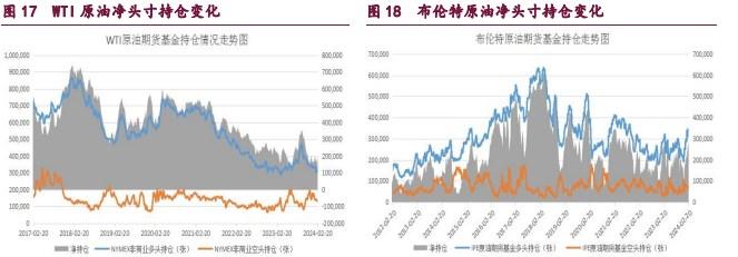 甲醇供应存在回落预期 橡胶震荡略微下跌的走势