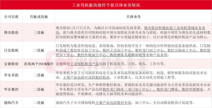 中央财经委会议推动新一轮大规模设备更新 10家上市公司回应工业母机业务布局情况