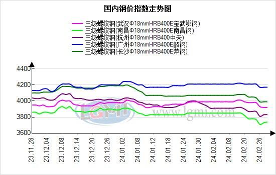 南昌建材价格维稳 整体成交极差