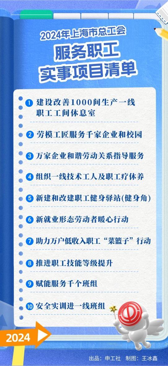 上海市总工会公布2024年服务职工10件实事项目，一起来看