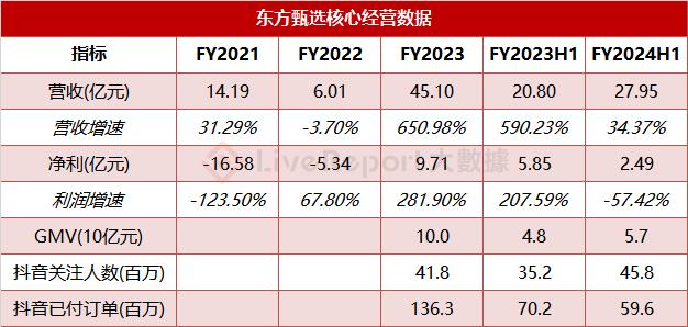 新东方呼唤老员工回归，校外培训“旧业重操”？不，带货和文旅才是方向！