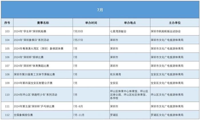 看过来！深圳今年体育赛事活动达数千场