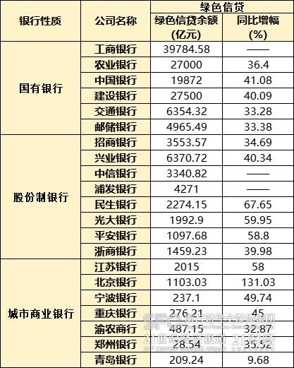 监管要求458家上市公司强制披露ESG报告， 这21家银行首当其冲