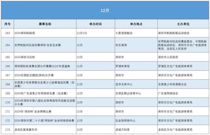 看过来！深圳今年体育赛事活动达数千场