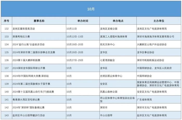 看过来！深圳今年体育赛事活动达数千场