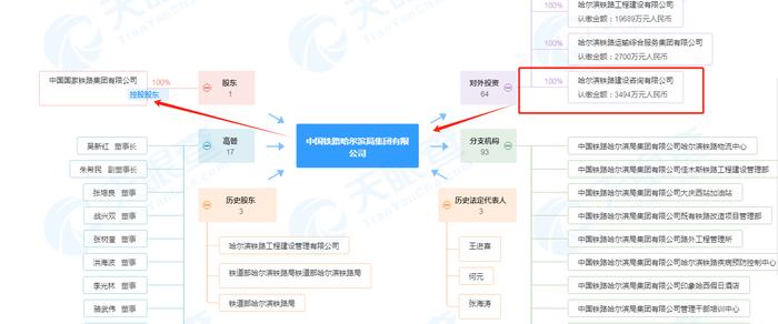 未依照强制性标准实施监理，哈尔滨铁路建设咨询有限公司被罚20万元