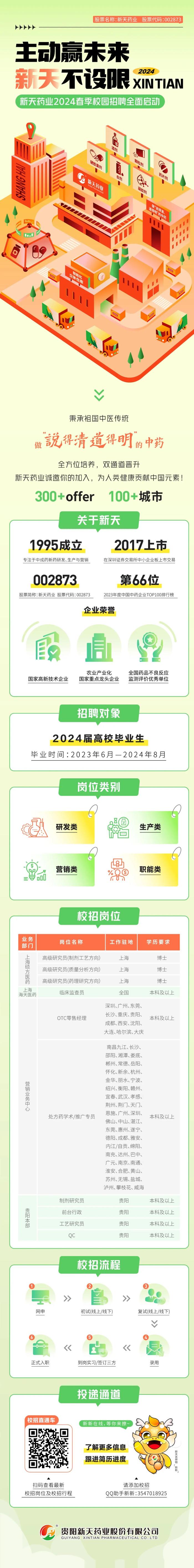 新天药业2024春季校园招聘全面启动