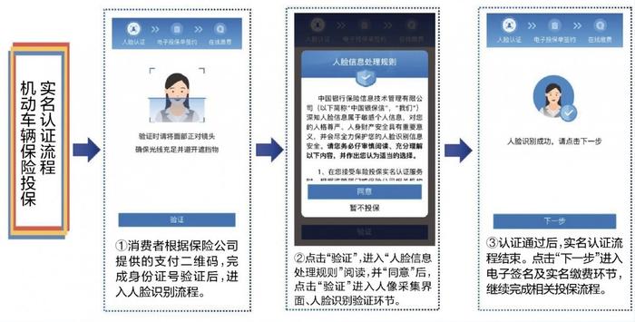广西机动车投保实名认证系统3月1日起正式上线