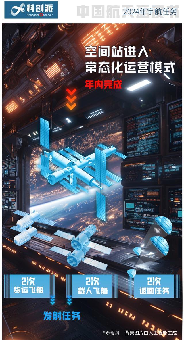 科创派｜2024中国航天怎么干？蓝皮书来了