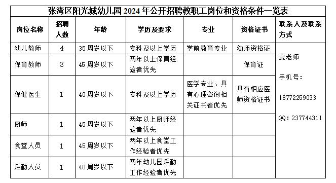 张湾区一幼儿园招聘11名教职工