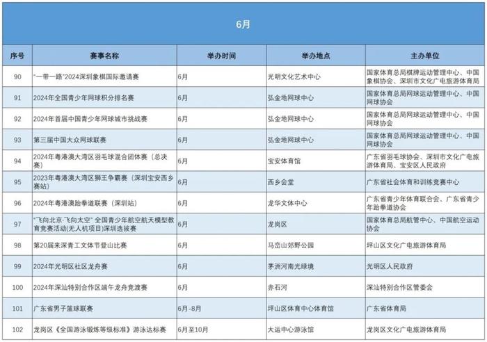 看过来！深圳今年体育赛事活动达数千场