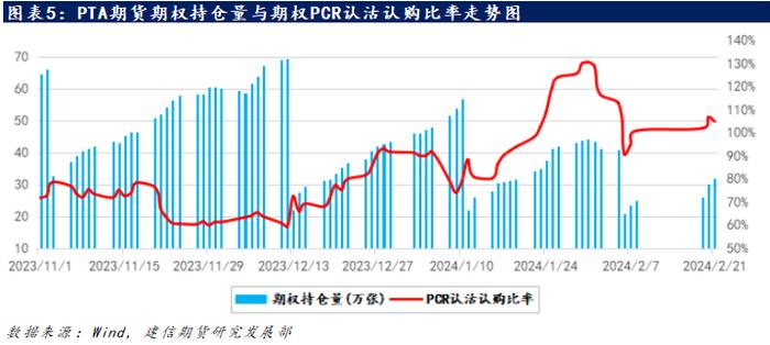 【专题报告】PTA期货期权专题：价格偏强隐波触底