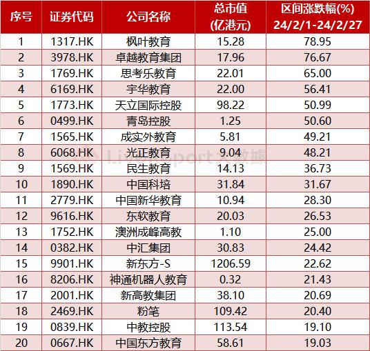 新东方呼唤老员工回归，校外培训“旧业重操”？不，带货和文旅才是方向！