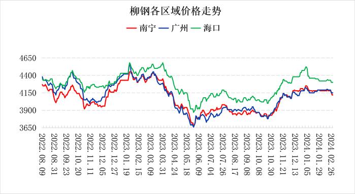 南宁建材价格持稳 市场交投谨慎