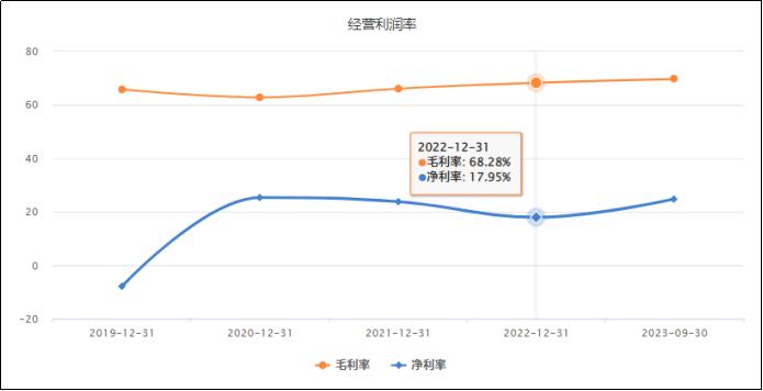 汤臣倍健还能消费“科技”多久？