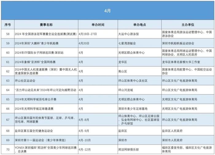 看过来！深圳今年体育赛事活动达数千场