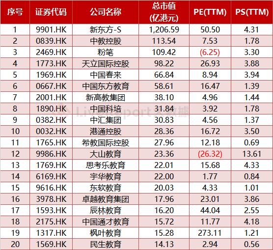 新东方呼唤老员工回归，校外培训“旧业重操”？不，带货和文旅才是方向！