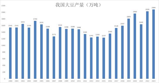 大豆跌跌不休，下方空间究竟有多少？