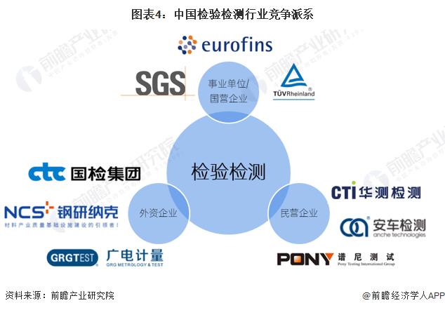 2024年中国检验检测行业发展现状分析 市场规模超4000亿元【组图】