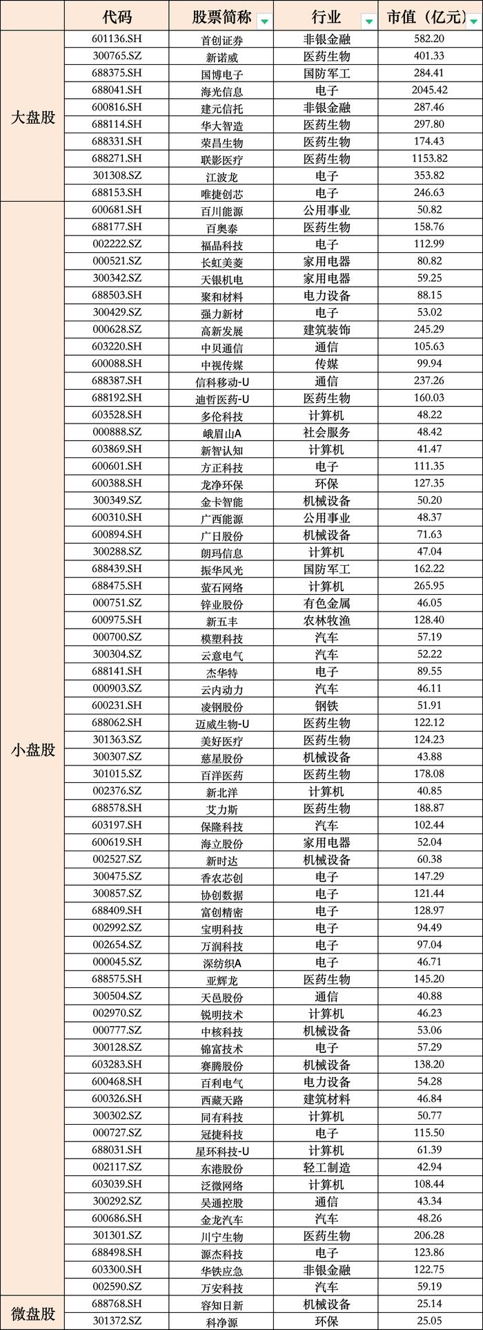 富时罗素全球股票指数半年度调整 将新纳入76只A股