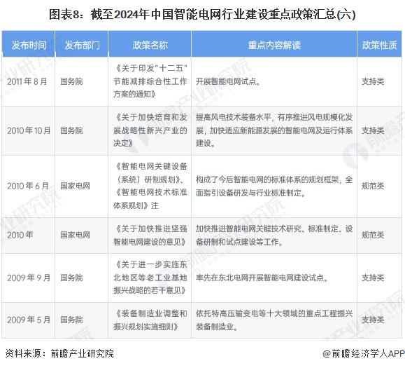 重磅！2024年中国及31省市智能电网行业政策汇总及解读（全）提升智能电网对新能源的接纳能力